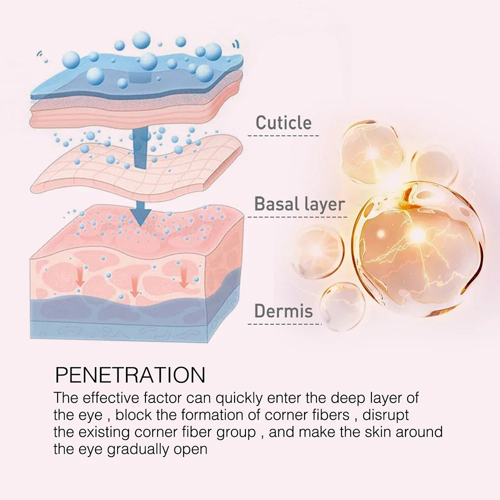 Anti-Wrinkle Eye Cream – Reduce Puffiness & Fine Lines for Youthful Eye